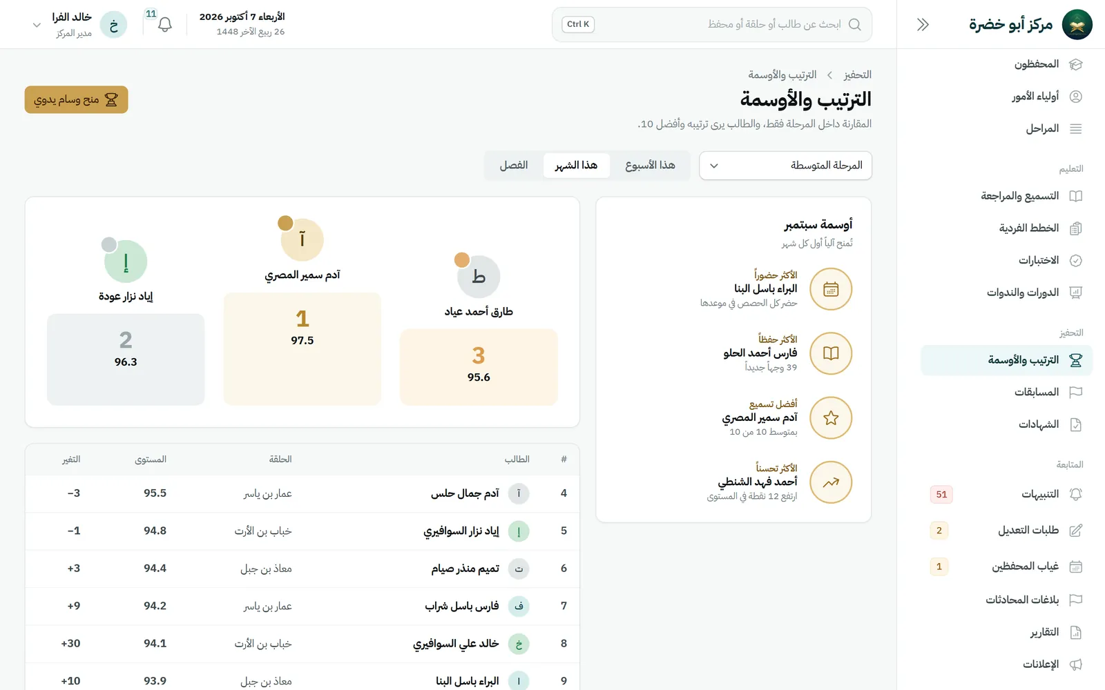 الترتيب والأوسمة